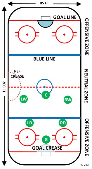 diagram of an ice hockey rink